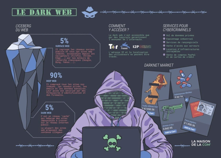 Le dark web